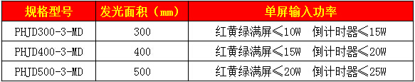 滿(mǎn)屏加倒計時(shí)一體燈4