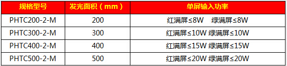 302滿(mǎn)屏信號燈87