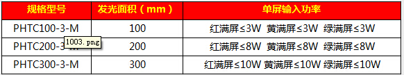 203滿(mǎn)屏信號燈19